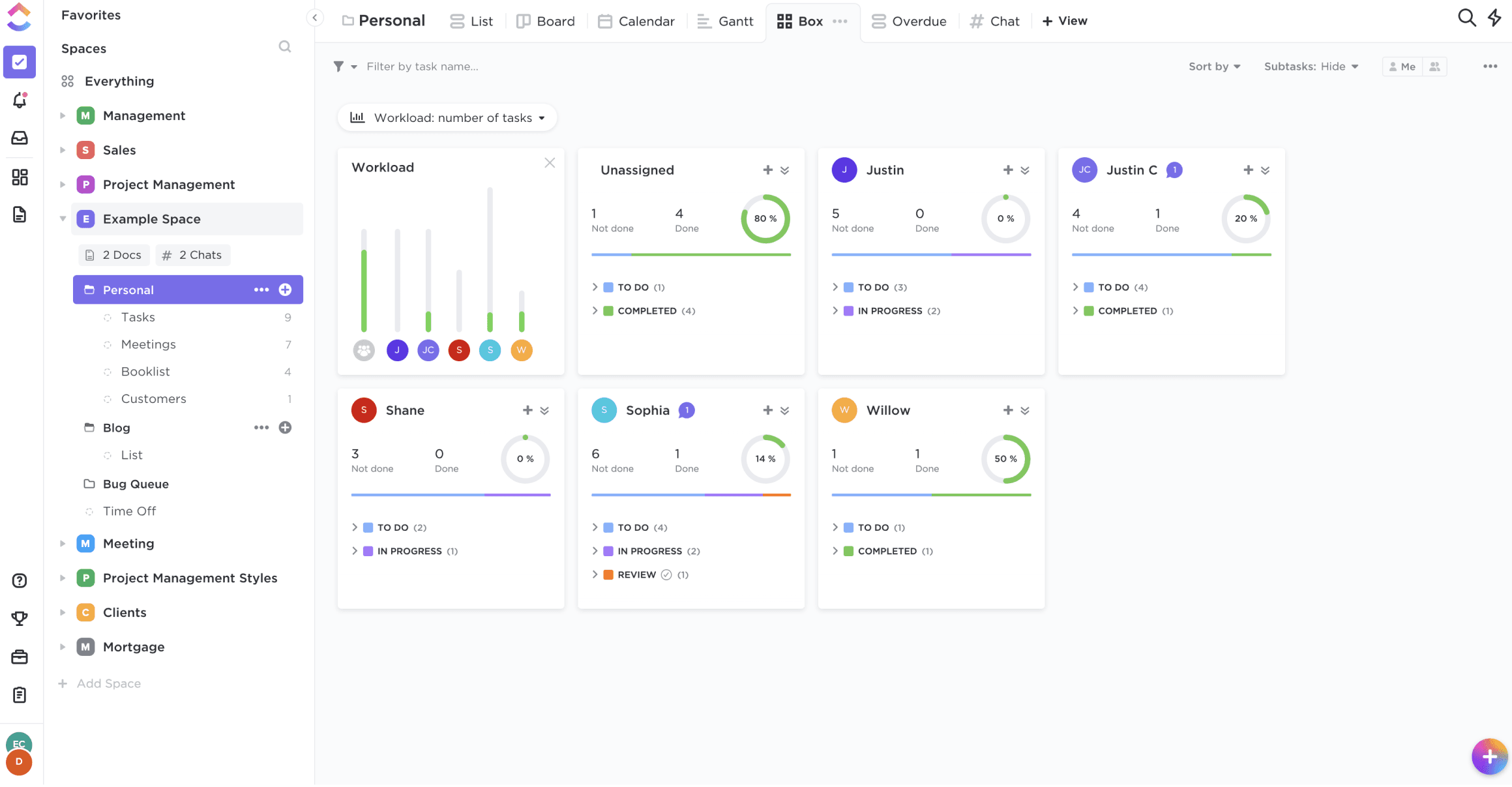 AI Automated Customizable Dashboard